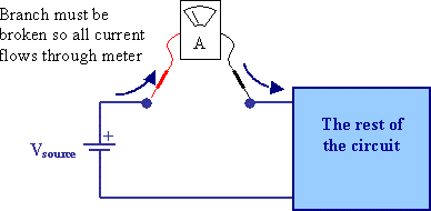 Measuring current