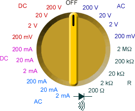 Multimeter control knob