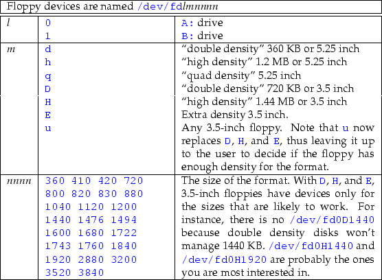 \begin{table}\begin{center}
\begin{tabularx}{\textwidth}{\vert l \vert p{24ex} \...
...s
you are most interested in.
\\
\hline
\end{tabularx}\end{center}\end{table}