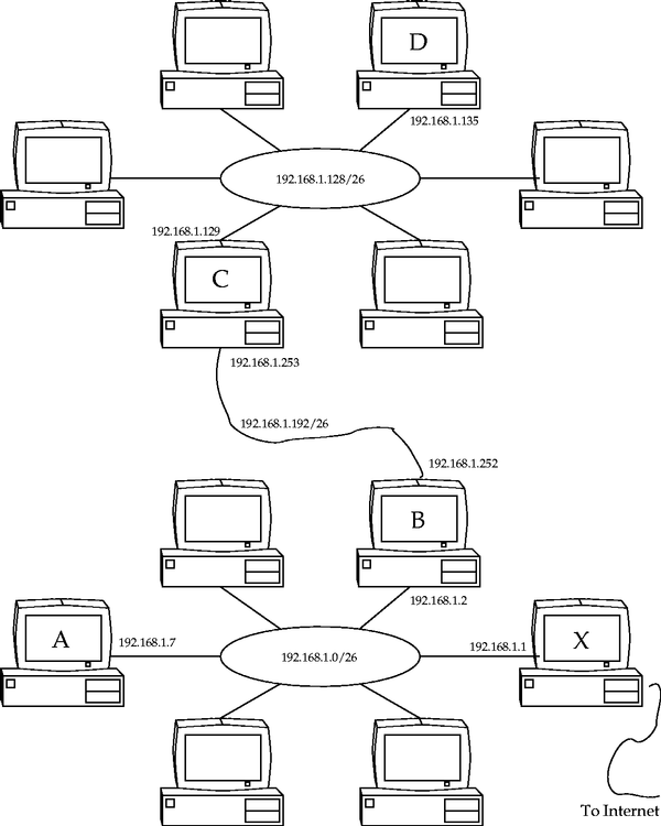 \begin{figure}\begin{center}
{\setlength{\epsfxsize}{\textwidth}\epsfbox{route.eps}}
\end{center}\end{figure}