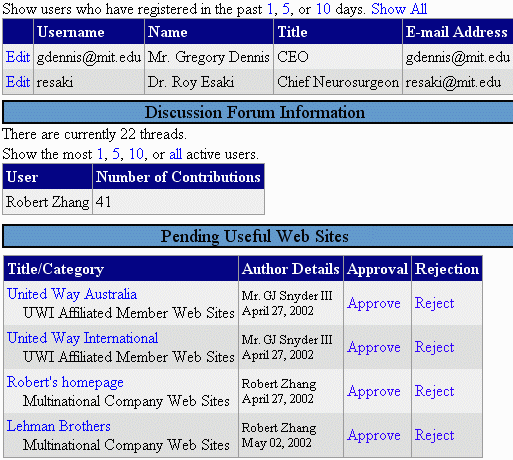 Administration User Interface