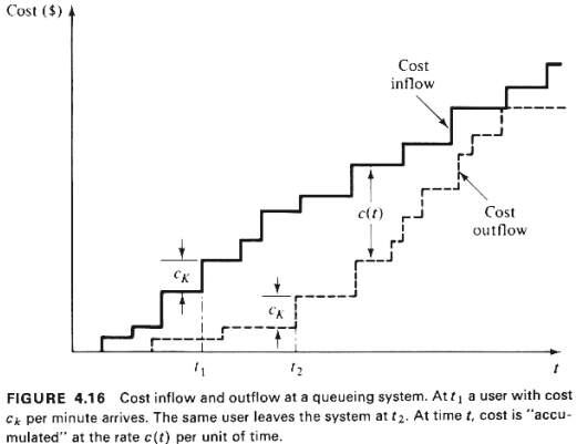 fig4.16.gif (24094 bytes)