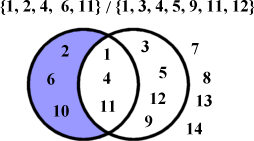 (*2 6 10* (1 4 11) 3 5 9 12) 7 8 13 14