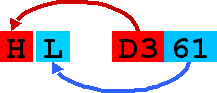 [H <- D3] [L <- 61]