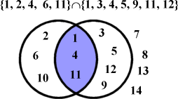 (2 6 10 (*1 4 11*) 3 5 9 12) 7 8 13 14