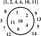 (1 2 4 6 11 10) 3 5 7 8 13 9 12 14