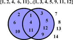 (2 6 10 (1 4 11) 3 5 9 12) 7 8 13 14