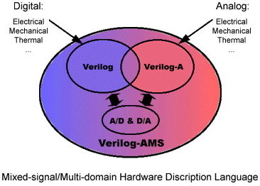 Verilog-AMS