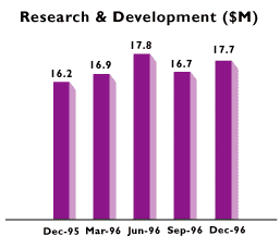 Research & Development