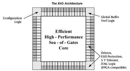 XH3 Architecture