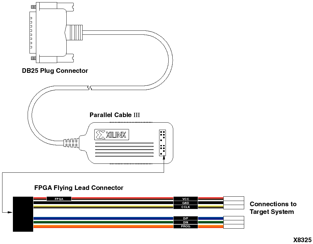 Parallel Cable III & FPGA Flying Leads