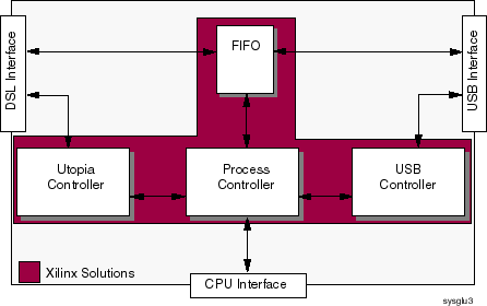 DSL Systems Glue