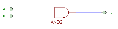 Figure 1- 'test1' design with I/O Terminals