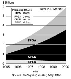Total PLD Market Data