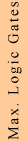 Max. Logic Gates