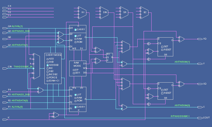 CLB Configured as ADDSUB-FG-CI