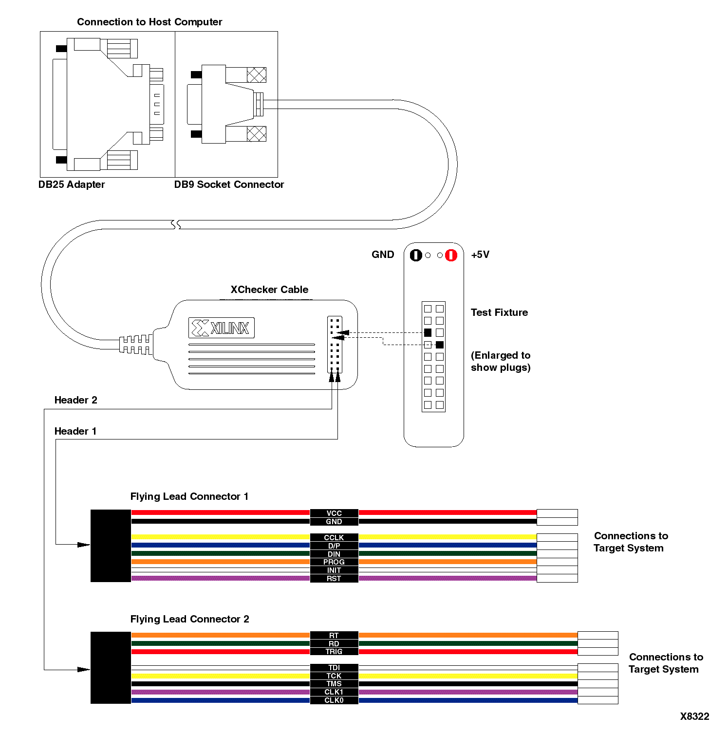 Xchecker Cable and Flying Leads