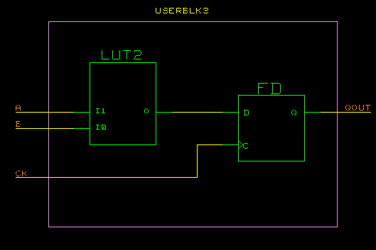  Physical Model with Flattened Hierarchy