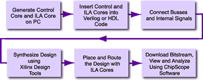 flow diagram