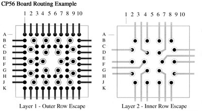 CP56 Board Routing Example