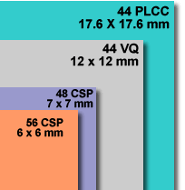 Package Dimension Comparison