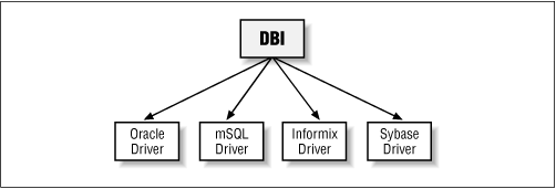 Figure 4-1