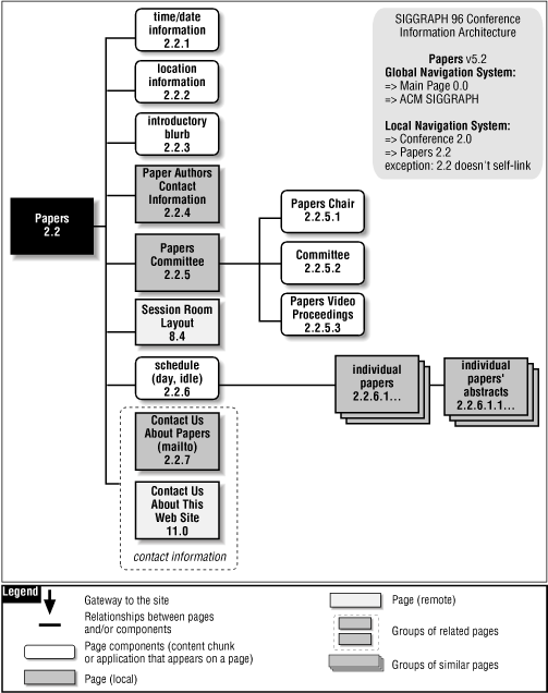 Figure 9-1