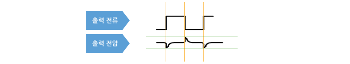 Dynamic Load Regulation