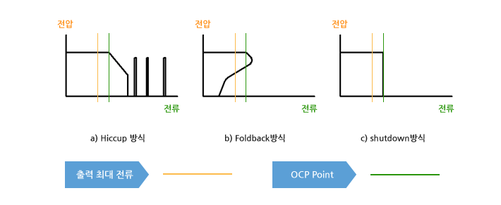 과전류 보호 회로 동작 방식