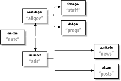 figs/sm3.1301.gif