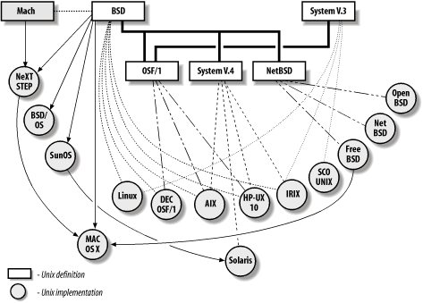 figs/puis3_0201.gif