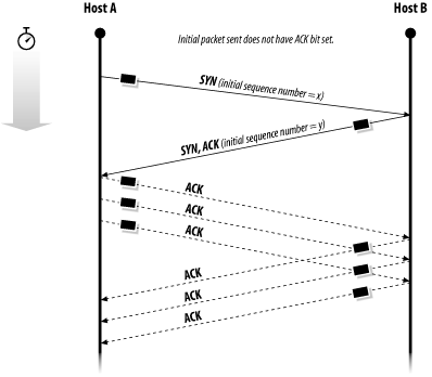 figs/puis3_1107.gif