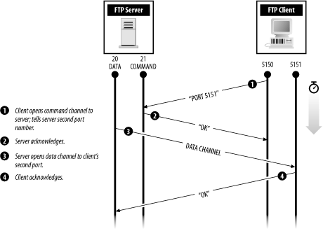 figs/puis3_1201.gif