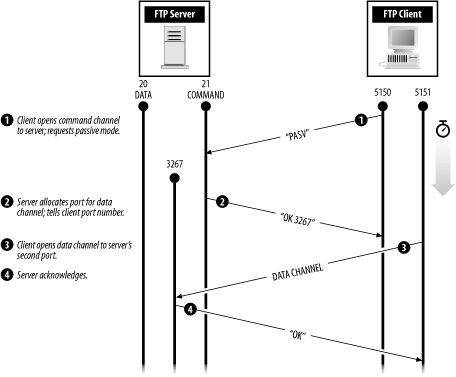 figs/puis3_1202.gif