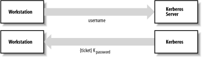 figs/puis3_1403.gif