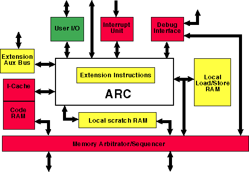 ARC System Block Diagram