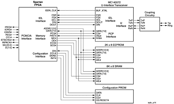 Figure 5 PCMCIA ISDN Modem Block Diagram