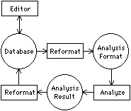 Fig 1.6