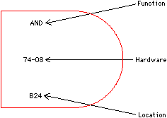 Fig 2.9