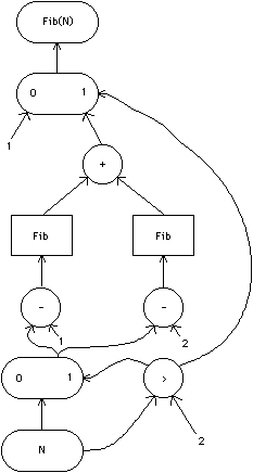 Fig 2.14