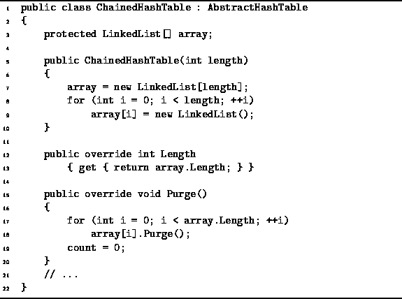 program11283