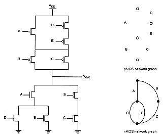 Figure-3.10