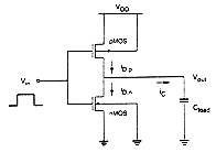 Figure-4.2