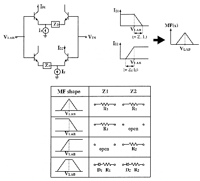 Figure-5.4