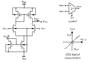 Figure-5.7