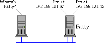 [Figure 1.8: A Multi-Homed, Shared Subnet B Node]