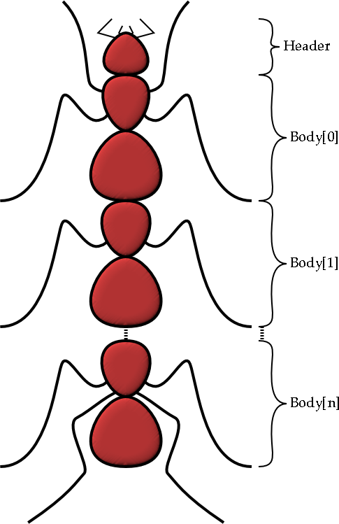 [Figure 2.4: AndX SMBs.]