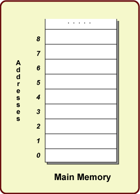 memory array