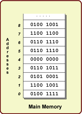 memory array