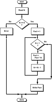 flowchart